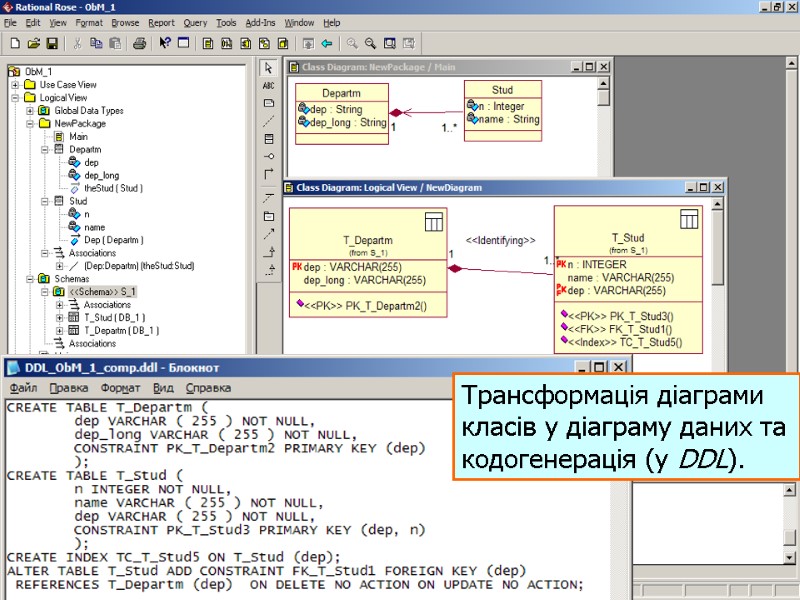 UML 26 Трансформація діаграми класів у діаграму даних та кодогенерація (у DDL).